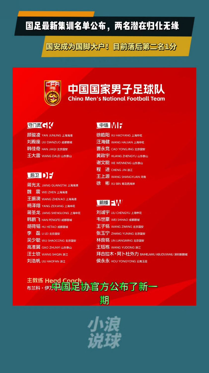关于国足东亚杯名单：王钰栋刘诚宇在列蒯纪闻首次入选的信息
