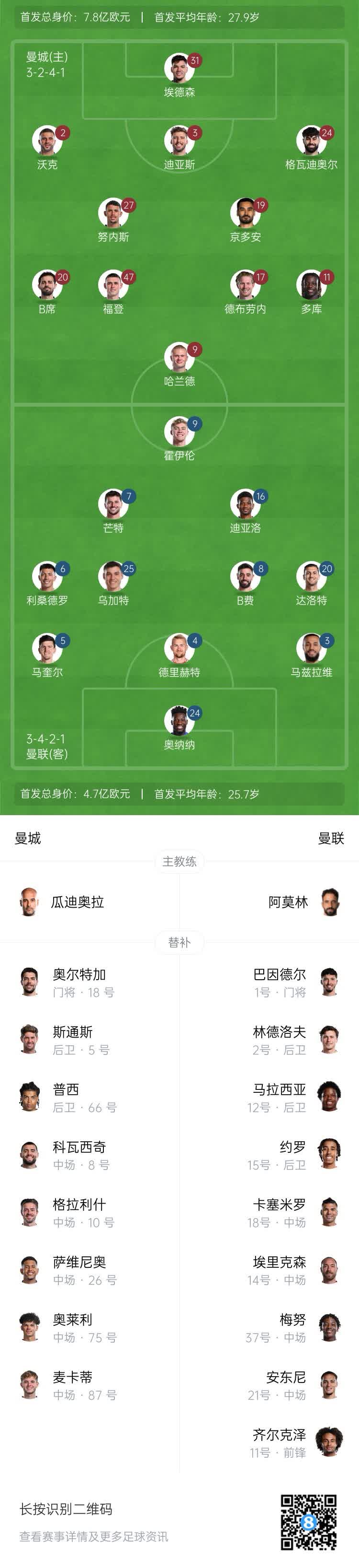 九游体育-曼城对阵阿尔艾因首发预测：边路新援迎处子秀，哈兰德冲击金靴的简单介绍