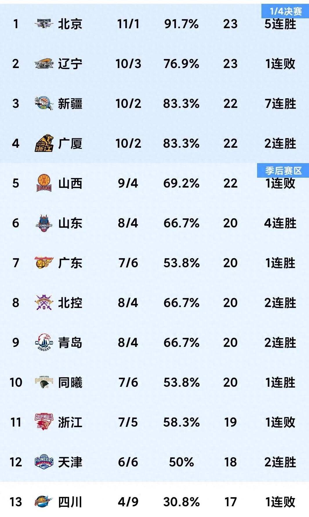 挑杯总计32支队伍，淘汰赛双败(每年挑战杯大挑和小挑是一起举办的吗)