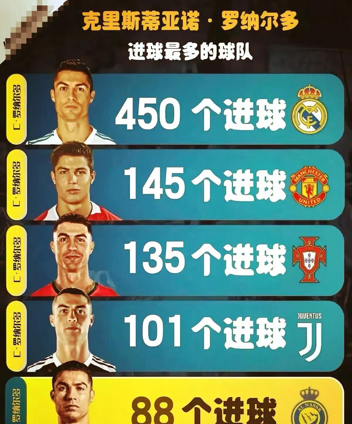 九游体育-韩媒吐槽C罗续约：为6340亿韩元出卖灵魂，一人年薪超利物浦全队(500亿韩元在韩国是富豪吗)