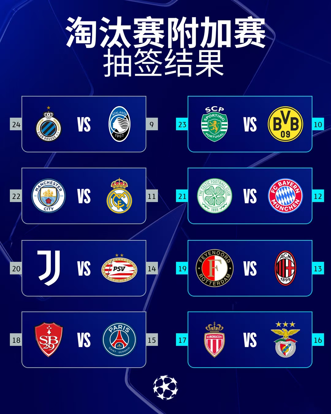 包含1-0！巴黎头名出线，避开拜仁曼城，4强有望对决皇马的词条