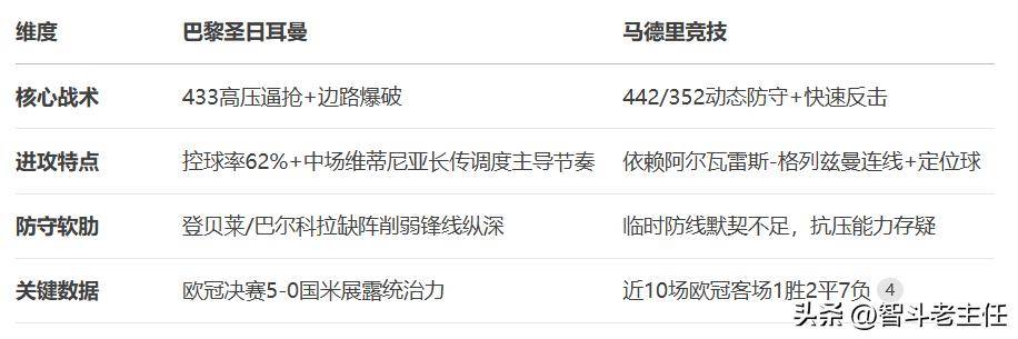 世俱杯死亡之组首秀!数据:巴黎华丽进攻破马竞(2025世俱杯详细赛程表)