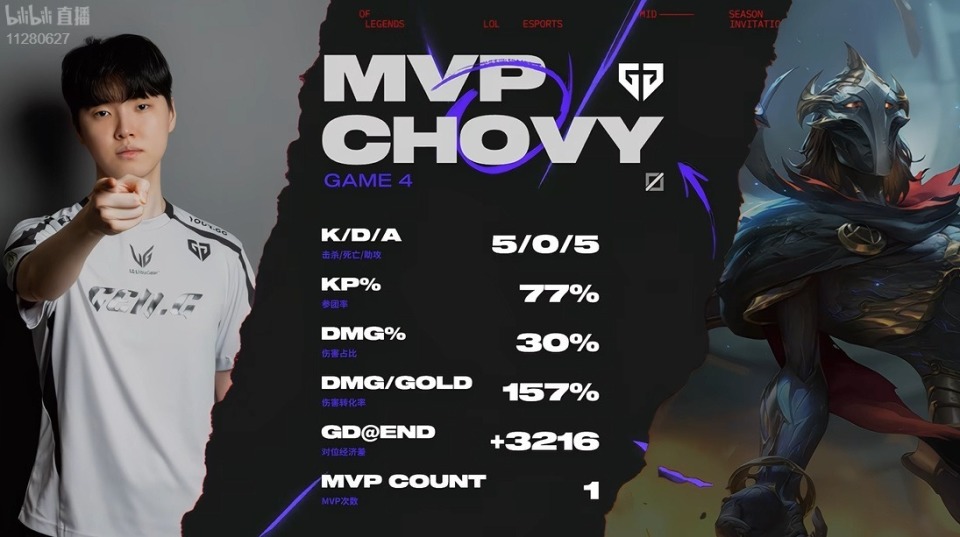 九游体育-LOL-MSI：GEN成功卫冕MSI冠军，Chovy拿到FMVP！的简单介绍