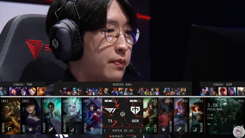 LOL-MSI：GEN成功卫冕MSI冠军，Chovy拿到FMVP！的简单介绍