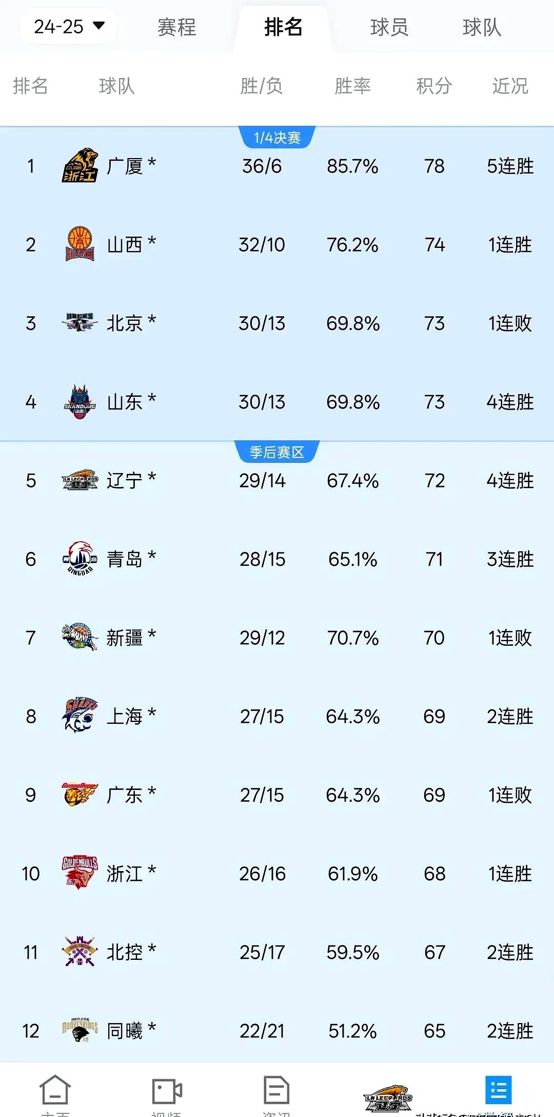 CBA有球队要卖队因亏损被买主各种压价的简单介绍