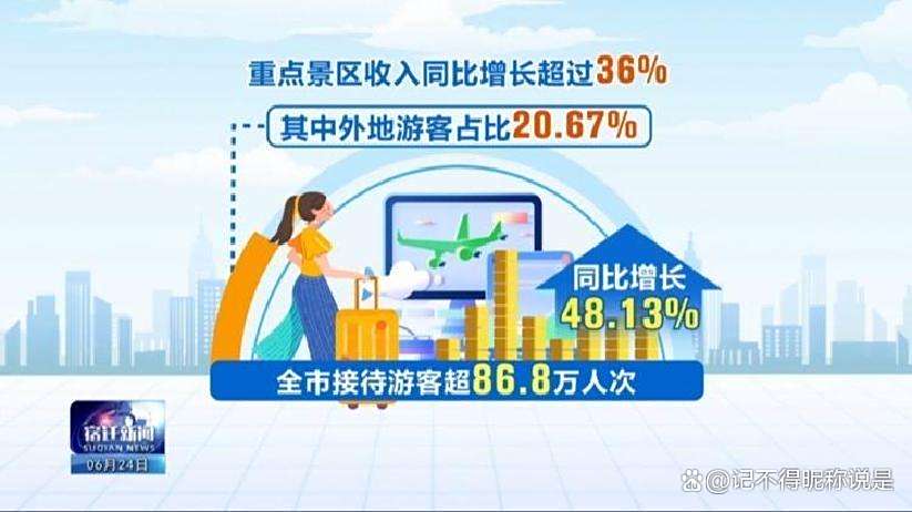 九游体育-悦达起亚冠名“赋能”盐城队登顶“苏超”积分榜(盐城悦达集团最新名单)