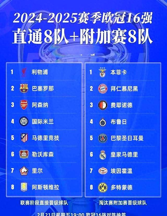 短短24小时，世俱杯变天！3大欧冠冠军集体翻车(欧冠冠军参加世俱杯吗)