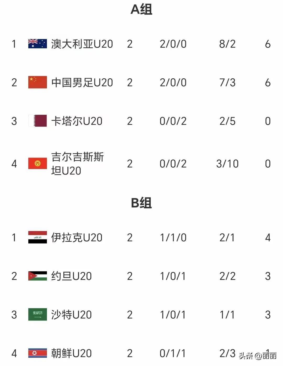 世俱杯东亚双雄均遭2连败出局亚洲足球水平令人担忧(世俱杯东亚双雄遭2连败出局)