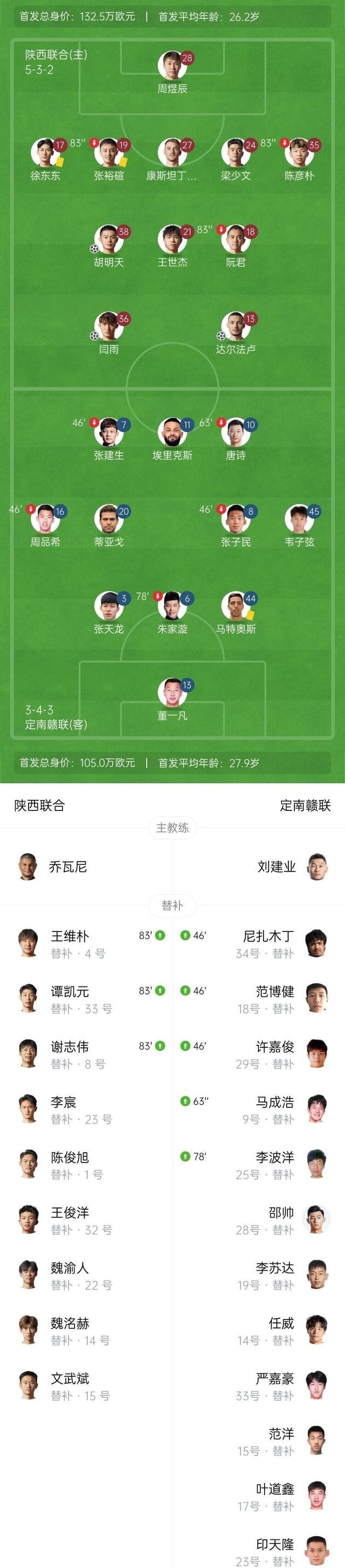 九游体育-中甲联赛第十八轮前瞻：辽宁延边强强对话，陕西联合主场新援首秀(围甲联赛目前排名)