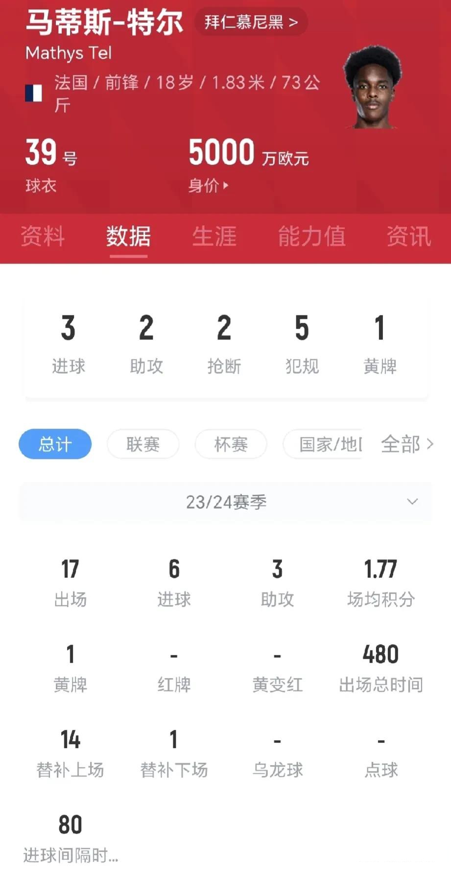 包含本赛季每个人都有出场机会，不明白这点的的词条