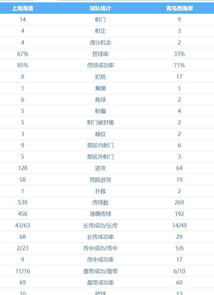 关于随着国安1-0西海岸，中超积分榜更新，榜首易主，前三名只差2分！的信息