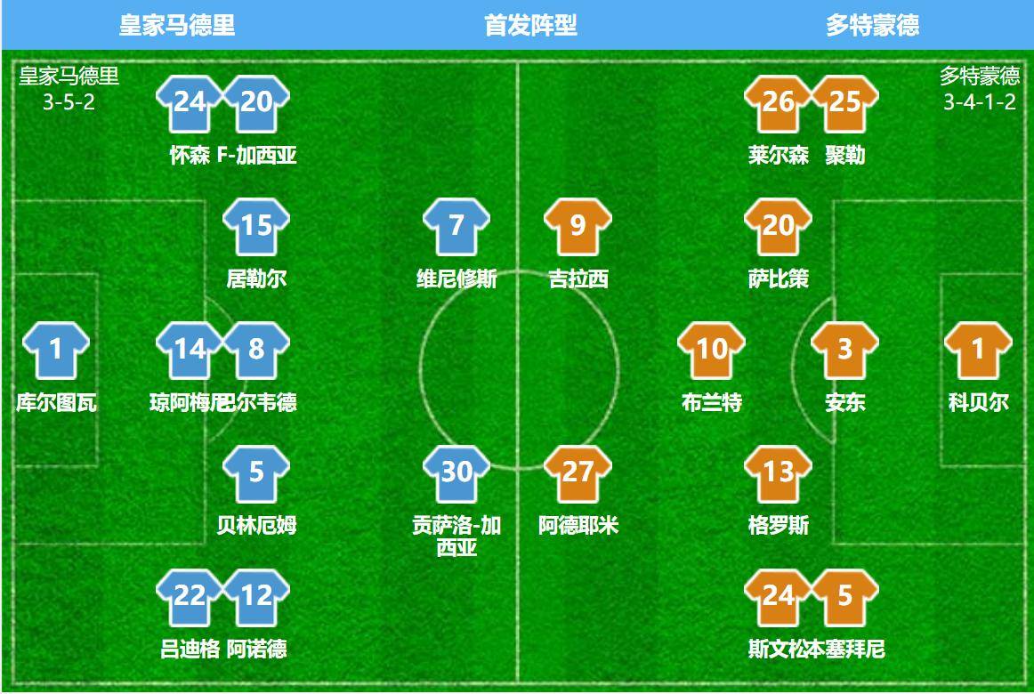 关于世俱杯-赫伊森补时送红点套餐姆巴佩破门皇马3-2多特的信息