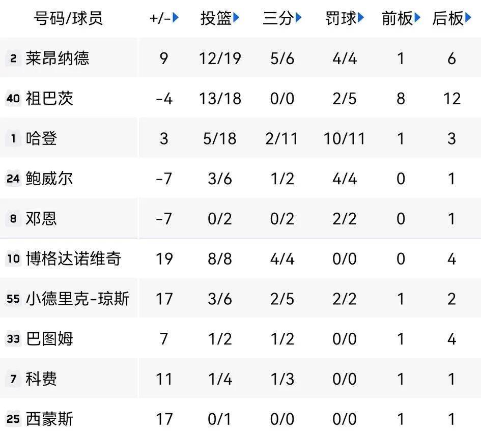 东部强队再次夺冠，无人能敌(今年东部强队)