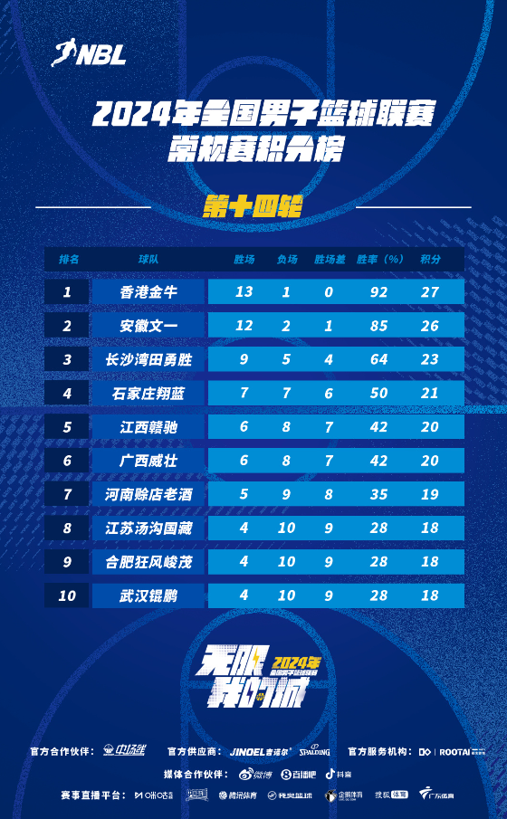 九游体育-队员士气高昂，联赛积分排名逐步上升(联赛积分有什么用)